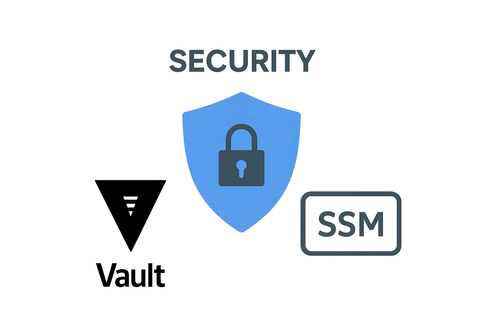 Security & Compliance